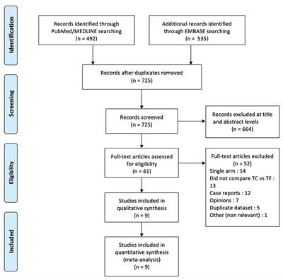 Transcarotid Access Versus Transfemoral Access for Transcatheter Aortic Valve Replacement: A Systematic Review and Meta-Analysis